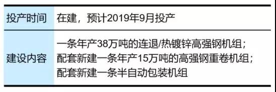 一文看懂寶武、鞍鋼2017汽車板現狀
